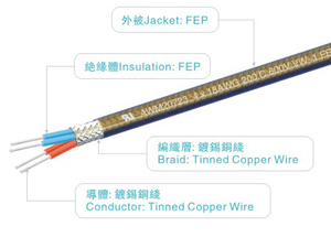 UL20723 FEP Fil multicœur 600V 200C Tresse en cuivre étamé 2X18 - 7X22 Fil FEP haute température pour robot UAV - Product Image 2