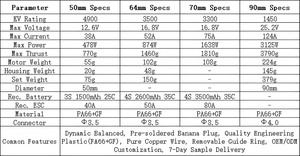 Motor sin Escobillas CaptainRC Multi-Tamaño <span class=keywords><strong>EDF</strong></span> con ESC 40A-120A 50mm 64mm <span class=keywords><strong>70mm</strong></span> 90mm <span class=keywords><strong>12</strong></span>/11 Aspas para Avión RC 4S/6S DIY - Product Image 6