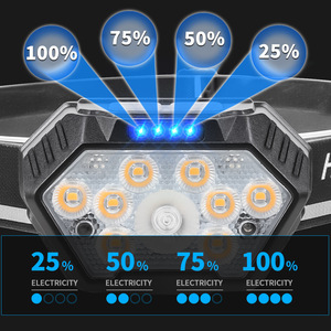 ไฟหน้า LED แบตเตอรี่แบบชาร์จไฟได้ 1500Mh ไฟส่องสว่างกลางแจ้งกำลังสูงพร้อมสาย USB - Product Image 5