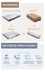 Hypo-Gây Dị Ứng Hiện Đại Bán Buôn 3 Khu Nữ Hoàng Vua Kích Thước Khách Sạn Giường Euro Top Chân Không Túi Mùa Xuân Bộ Nhớ Bọt Nệm Phòng Ngủ - Product Image 5