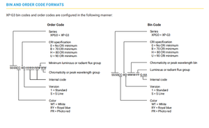 Chip de Diodo Emisor de Luz SMD para Iluminación de Cultivo, Color Azul Real, 450nm, 450nm, 3535, XPG3, - Product Image 5