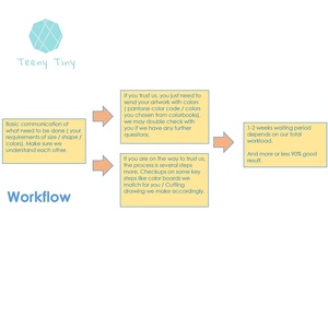 Teenytiny Gương Bỏ Túi Acetate Tròn Thiết Kế Mở Xoay Gương Trang Điểm Cầm Tay Làm Đẹp - Product Image 6