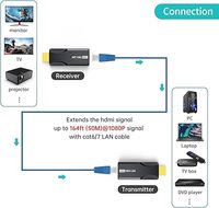 Extensor HDMI MT-VIKI sobre un Solo Cable Cat6/Cat7, 1080p 60Hz Full HD Sin Comprimir, Transmisión de hasta 50m (164 pies)