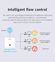 Venta caliente 1200Mbps inalámbrico en la pared AP Comfast CF-E550AC interior router de doble banda punto de acceso inalámbrico