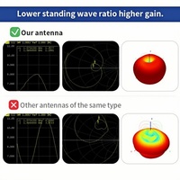 Antena WiFi Lipat Omnidirectional 2.4G 5.8G Polarisasi Vertikal ABS High Gain 5dBi Male untuk Router Nirkabel
