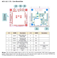Quectel EC200U EC200UEU EC200A EC200N 4G LTE modul papan pengembangan inti untuk IoT