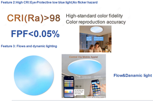 CE SAA LED Smart Blue Sky Lights Artificielle Skylight Sky Light pour Salon Bureau Étude Salle de <span class=keywords><strong>Bains</strong></span> Lumière du Soleil Naturelle - Product Image 4