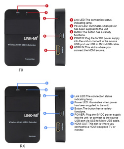 Extenseur <span class=keywords><strong>HDMI</strong></span> <span class=keywords><strong>sans</strong></span> <span class=keywords><strong>fil</strong></span> à faible latence (près de 0 ms) avec <span class=keywords><strong>HDMI</strong></span> 1.4, compatible HDCP 2.0, <span class=keywords><strong>extension</strong></span> <span class=keywords><strong>sans</strong></span> <span class=keywords><strong>fil</strong></span> jusqu'à 30 mètres - Product Image 4