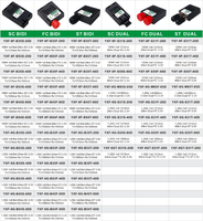 Transceiver 1x9 155M BIDI 60km 1310nm/1550nm SC/FC/ST Monomode Monofibre 155Mbps WDM Module Optique à Fibre 1*9