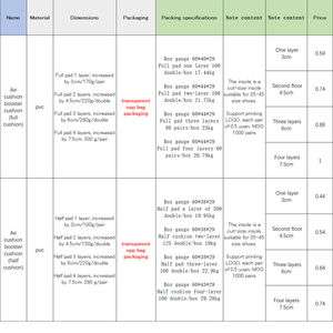 Trọng lượng nhẹ đế vòm hỗ trợ tăng cường đế Bộ nhớ Chiều cao Boosters lót tăng chiều cao - Product Image 4
