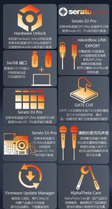 Sistema de <span class=keywords><strong>DJ</strong></span> Todo en Uno Pioneer <span class=keywords><strong>XDJ</strong></span>-AZ de 4 Canales con USB, Soporte para Software Dual y Pantalla Grande a Todo Color - Product Image 3