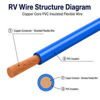 Câble de connexion électrique RV 60227 IEC 02, 1,5 mm², 450/750 V, monoconducteur, en cuivre nu torsadé, isolé en PVC