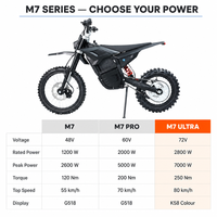 Moto électrique tout-terrain 72V 7000W de crête 250Nm à transmission centrale 25AH Lithium Frein à disque hydraulique pour jeunes adolescents Motocross CE FCC Rohs Fournisseur OEM