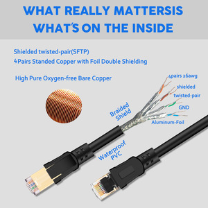 สายเคเบิลทนไฟ3M 10ฟุต CAT8 SFTP,สายเคเบิล40Gbps CAT 8 Ethernet Patch Lan RJ45เครือข่ายอินเทอร์เน็ต - Product Image 6