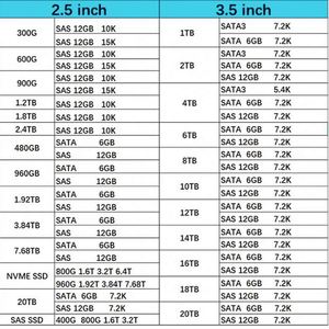 01EJ935 Disque SSD d'entreprise haute performance 3,84 To IBX 2,5 pouces 12 Go SAS SFF V5000 G2 - Product Image 6