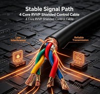 Cordons flexibles blindés BS 6500 à conducteurs solides, isolation PVC, 600V, pour alimentation électrique, chauffage, usage en bâtiment et industriel