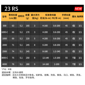 รอกสปินนิ่งไดว่า RS 4000 สแตนเลสสตีล น้ำหนักเบา สำหรับตกปลาทะเลและน้ำจืด รอกตกปลาแบบมือขวา - Product Image 3