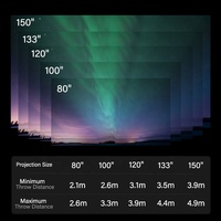 Proyector Láser Tricolor Xgimi RS20 Ultra 4K de 4800 Lúmenes ISO con Gimbal Automático, IMAX Enhanced, HDR10+, 240Hz y Android TV para el Hogar