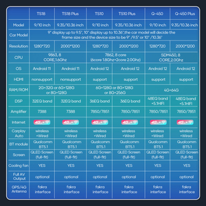 สำหรับรถยนต์ฮอนด้า ซีวิค EK3 EK4 <span class=keywords><strong>EK9</strong></span> ปี 1995-1999 จอภาพติดรถยนต์ระบบแอนดรอยด์ 12 รองรับ Carplay พร้อม DSP RDS GPS ในตัว เครื่องเล่นวิทยุ 2din พร้อมเครื่องเล่นดีวีดี ระบบเสียง 5.1HIFI - Product Image 6