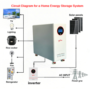 <b>48V</b>/51.2V 410AH/628AH Stackable Hybrid Grid Solar <b>Battery</b> 20-32kW Household Solar Power Station - Product Image 3