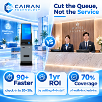 Cairan Hotel Selbstbedienungs-Kiosk RFID-Karten-Check-out Check-in Selbstbedienungs-Registrierungs-Empfang Passport-Scanner 21,5 Zoll