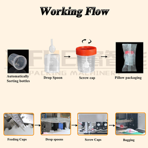 मूत्र संग्रह मल नमूना कप स्टेरिल नमूना बोतल कंटेनर छंटाई पैकेजिंग उत्पादन लाइन - Product Image 2