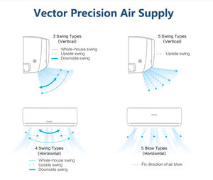 Aire Acondicionado Split de 1 Tonelada, 3 Toneladas, 1.5 HP, 2 HP, 3 HP, Frío/Calor, Bajo Costo, Venta al por Mayor - Product Image 6