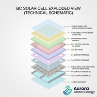 Panneau solaire photovoltaïque extérieur 600W, module mono, installation facile, structure légère pour l'énergie mobile et l'alimentation des cabanes