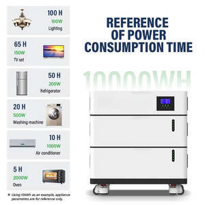 <b>48V</b> 200Ah Grade a Lithium Solar <b>Battery</b> 110kwh Home Energy Storage With 10kwh Split Type Smart BMS 5kw 10kw Capacity NEHC0010 11 - Product Image 3