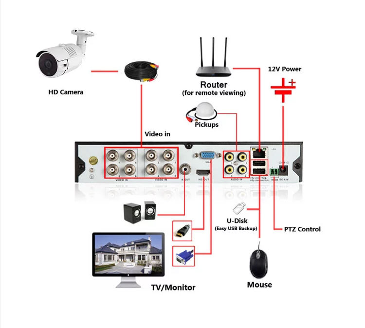 Original Ip Camera 4mp Network Bullet Poe Ip Camera H.265 Cctv Camera