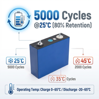 Baterai LiFePO4 LF100LA 3.2V 100Ah yang Tahan Lama, Sel LFP Prismatik untuk Penyimpanan Energi Terbarukan dan Paket Energi Surya Rumah Tangga