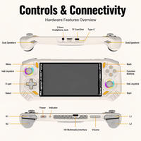 Console de jeu portable AISLPC RG52mini RK3562 sans écran tactile, écran 5,5 pouces 720x1280, système d'exploitation EE, WiFi, USB, lecteur de jeux RPG