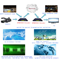 Codificador SDI/HD H.264/AVC a IP de Baja Velocidad de Transmisión con Resolución 1080p y Audio AAC/MP2 sobre UDP/HTTP/RTSP/RTP/RTMP