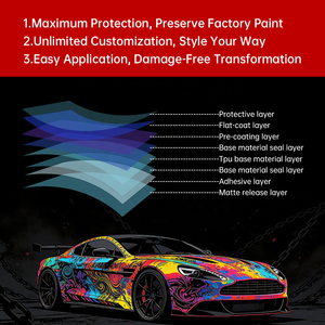 Пленка для оклейки автомобилей с индивидуальной печатью, устойчивая к царапинам, полноцветная печать для обертывания транспортных средств - Product Image 4