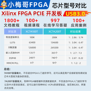 บอร์ดพัฒนา FPGA รุ่น Xiaomeige ACX750, กล้อง OV5640 + จอสัมผัสแบบ Capacitive, จอแสดงผลสำหรับจับภาพ, USB3.0 CH569W, Artix-7 W990 - Product Image 2