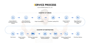 บริษัทรับจัดการขนส่งทางทะเลจากจีนไปบราซิล แบบ DDU Door to Door 10 อันดับแรก บริการขนส่งสินค้าทั่วไปแบบ LCL+Trucking พร้อมบริการ 24/7 ประกันภัย ราคาถูกจากจีน - Product Image 6
