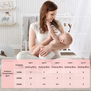 Portable Bottle Warmer 8000mAh <b>Wireless</b> Bottle Warmer Commercial Travel Baby Bottle Warmer With Digital Display - Product Image 2
