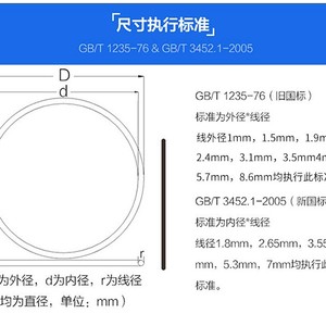 Yang Lei Silicone O-<b>Ring</b> 2mm <b>Thickness</b> High Temperature Resistant Waterproof Sealing Gasket - Product Image 5