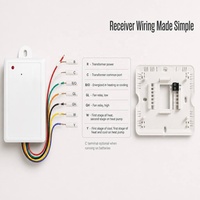 Thermostat programmable pour hôtel 24VAC, directement de l'usine, avec radiofréquence 915 MHz PTAC pour climatisation, 7 jours/24h