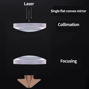 Lentes de colimação ponteiro laser para corte a laser de fibra