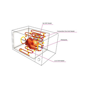 Estante para horno <span class=keywords><strong>microondas</strong></span> eléctrico Digital, gran oferta, hogar, Sensor de 20L, Spppp123, 2 años, 220.220, 800.800 - Product Image 5