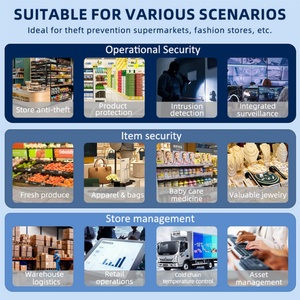 Système de radar de sécurité UHF ultra haut de gamme 860-960 MHz avec puce intelligente, application, capteur RFID et technologie Phased Array pour systèmes EAS - Product Image 3