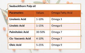 Aceite de Pulpa de Espino Amarillo (SBT) de la Mejor Calidad y Más Vendido - Rico en Omega-7 Bioactivo para la Piel y el Bienestar, Proveedor de la India - Product Image 4