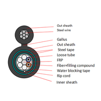 Câble à fibres optiques aérien en forme de 8 GYTC8Y GYTC8S, renforcé par fil d'acier, G652D, 4, 8, 12, 24, 48, 96 cœurs, câble extérieur FTTH