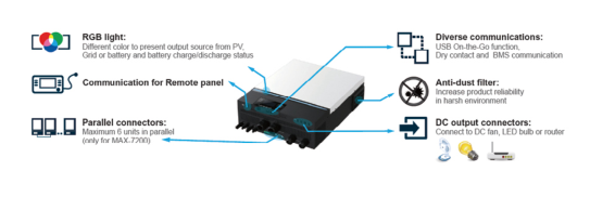 Max 7.2KW 48V 230V off Grid Solar Hybrid Inverter with MPPT 80A Built in WiFi Hybrid Solar Inverter 8kw