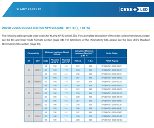 Meilleures ventes de LED CREEs XLamps XP-E2, LED XPEBRY bleu royal 458nm 3W 135 degrés 3535 SMD Emitter - Product Image 5
