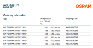 ชิป LED แสง2W 379LM PUBRA1.HW osrams osconiq P 3737 (2W) GW - Product Image 3