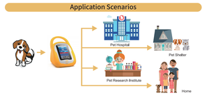 Tensiomètre vétérinaire, gestion multi-utilisateurs, écran tactile 5 pouces pour animaux de grande et petite taille, testeur NIBP pour animaux de compagnie - Product Image 5