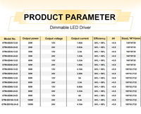Fuente de Alimentación LED Dali Push con 5 Años de Garantía, 12V 24V 20W 30W 40W 50W 60W 80W 96W 100W, Controlador LED de Voltaje Constante Regulable