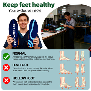 แผ่นรองรองเท้าทางการแพทย์แบบกำหนดเองราคาประหยัด 4D Cloud Insoles แผ่นรองรองเท้าออร์โธปิดิกส์จากจีน แผ่นรองรองเท้าออร์โธปิดิกส์สำหรับเครื่องสแกนเท้า 3 มิติ - Product Image 1